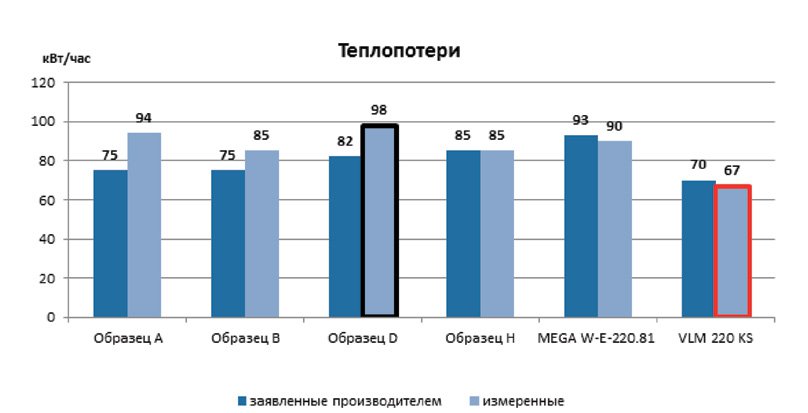 Теплопотери косвенников.jpg Теплопотери косвенников.jpg